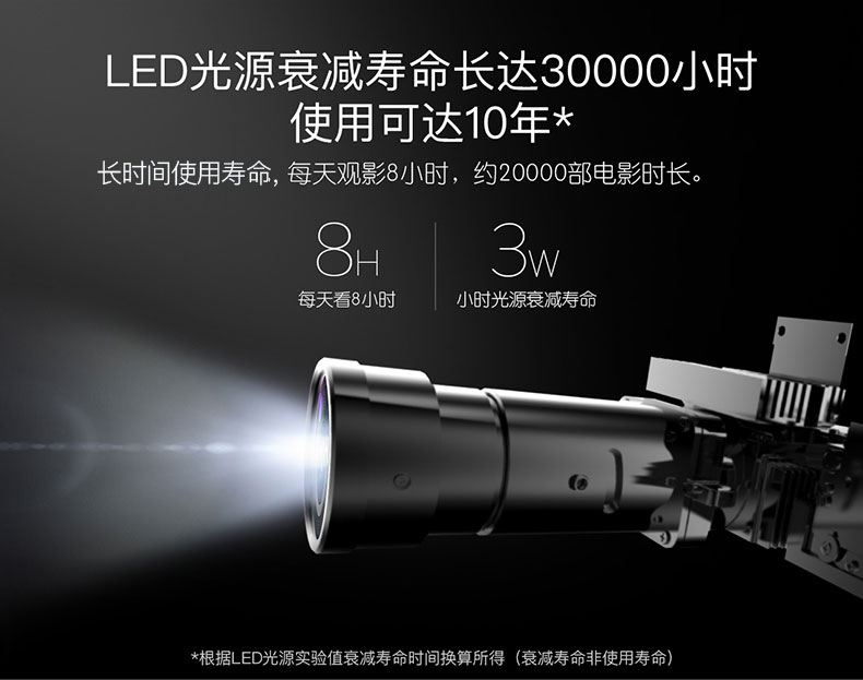 坚果投影仪J6SLED光源寿命长达30000小时
