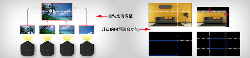 爱普生高端工程投影机CB-G7900U具有自动比例调整和内置融合功能