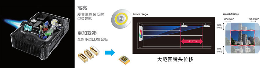 爱普生激光工程投影机CB-L610光学组件优化，大范围镜头位移